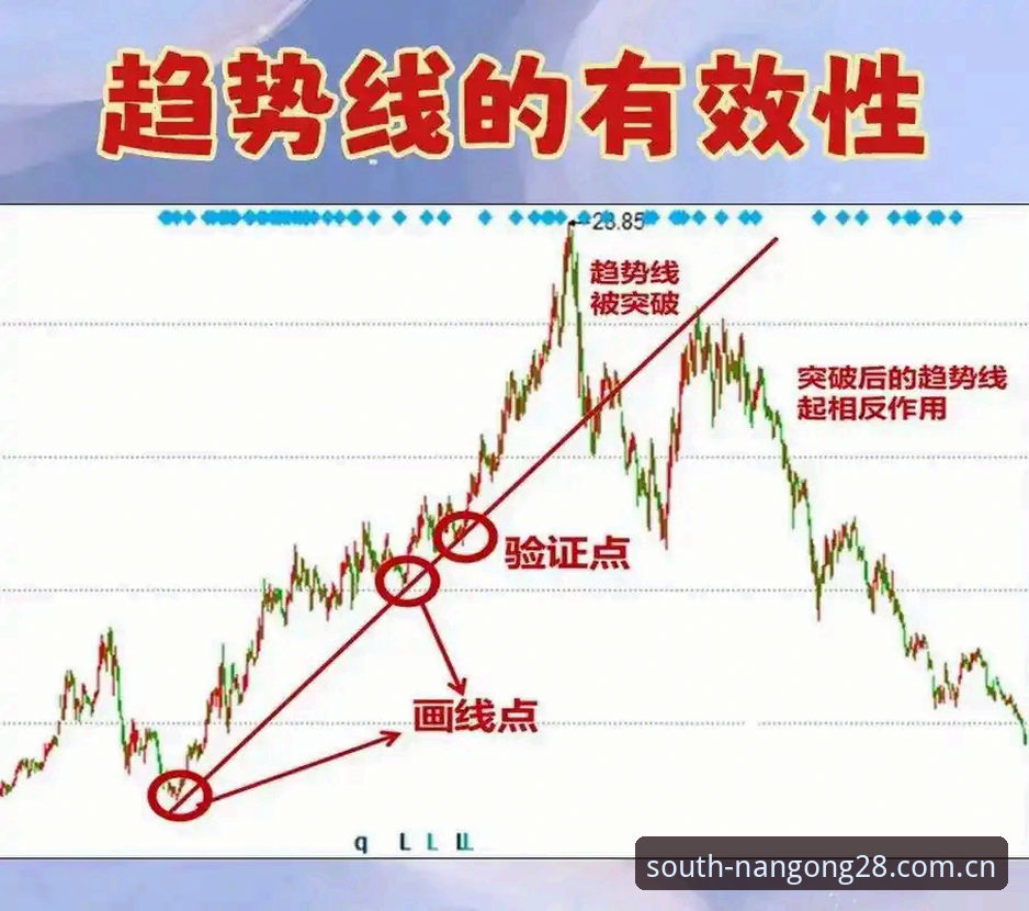 南宫28登录入口必备 掌握南宫28登录入口必备的5个关键技巧与趋势分析